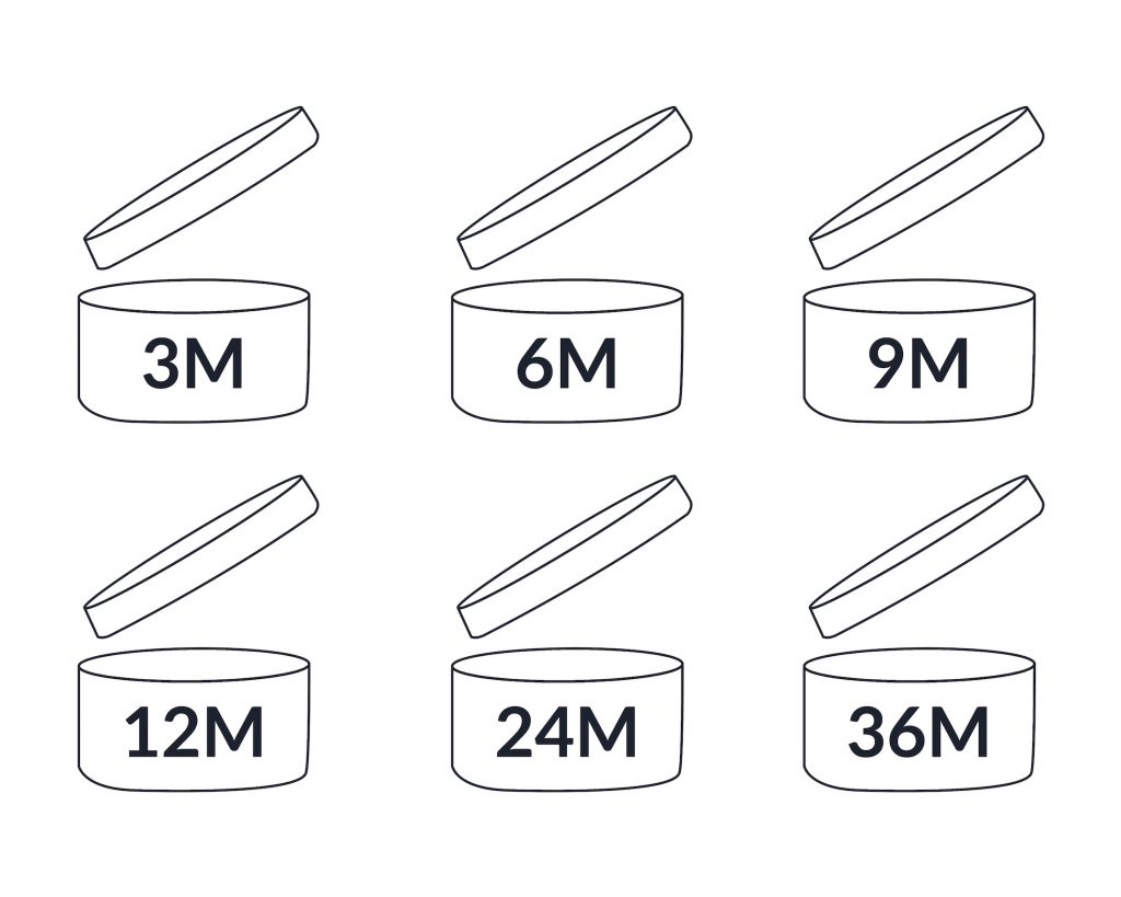 Understanding The Shelf Life Of Beauty Products Margin Of Beauty